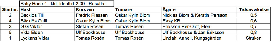 Resultat Babyrace 4 kallblod (230811).jpg