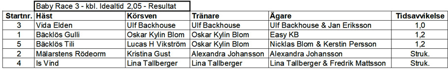 Resultat Babyrace 3 kallblod (230613).jpg